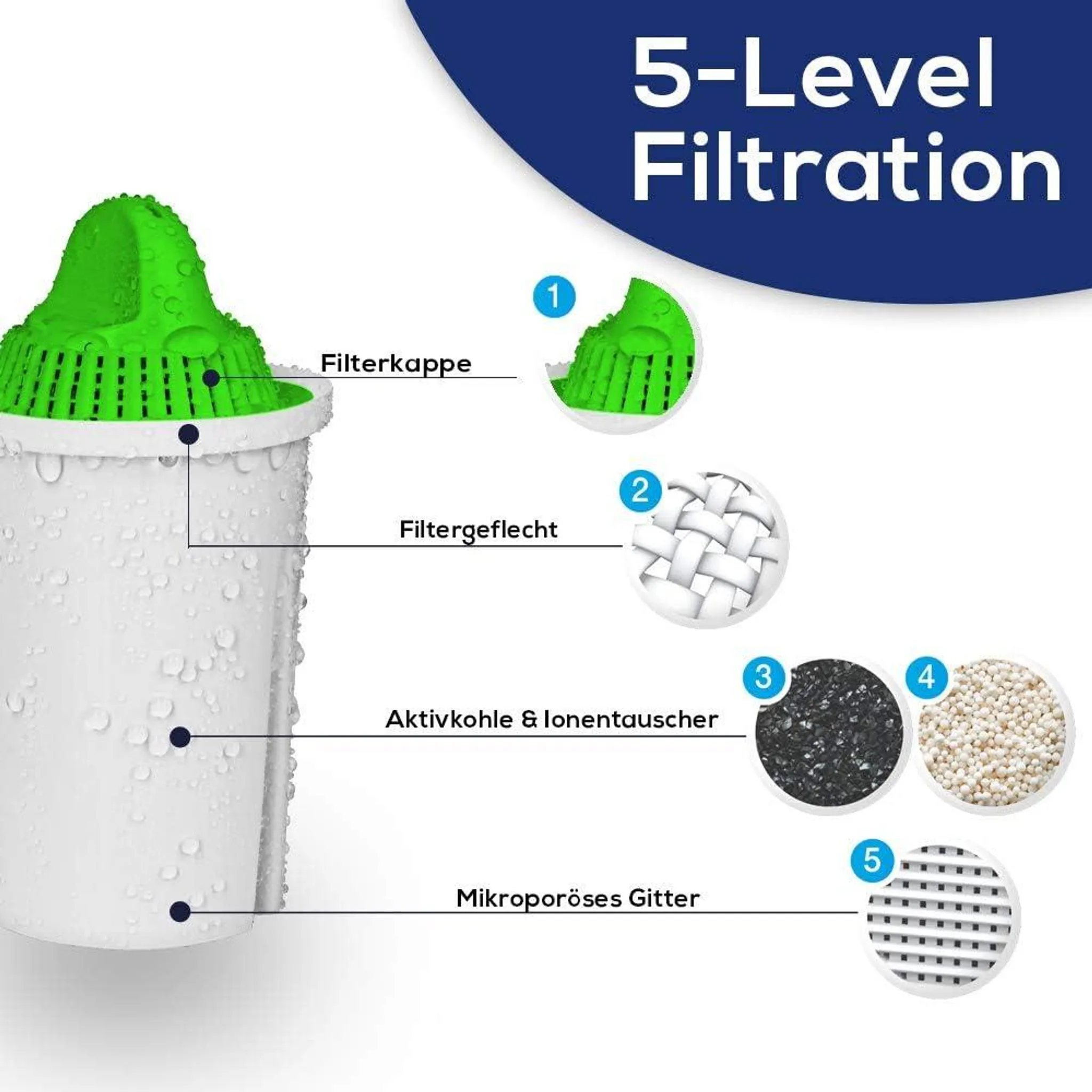 PEARLCO 273011 Filterkartusche Alkaline 1 St