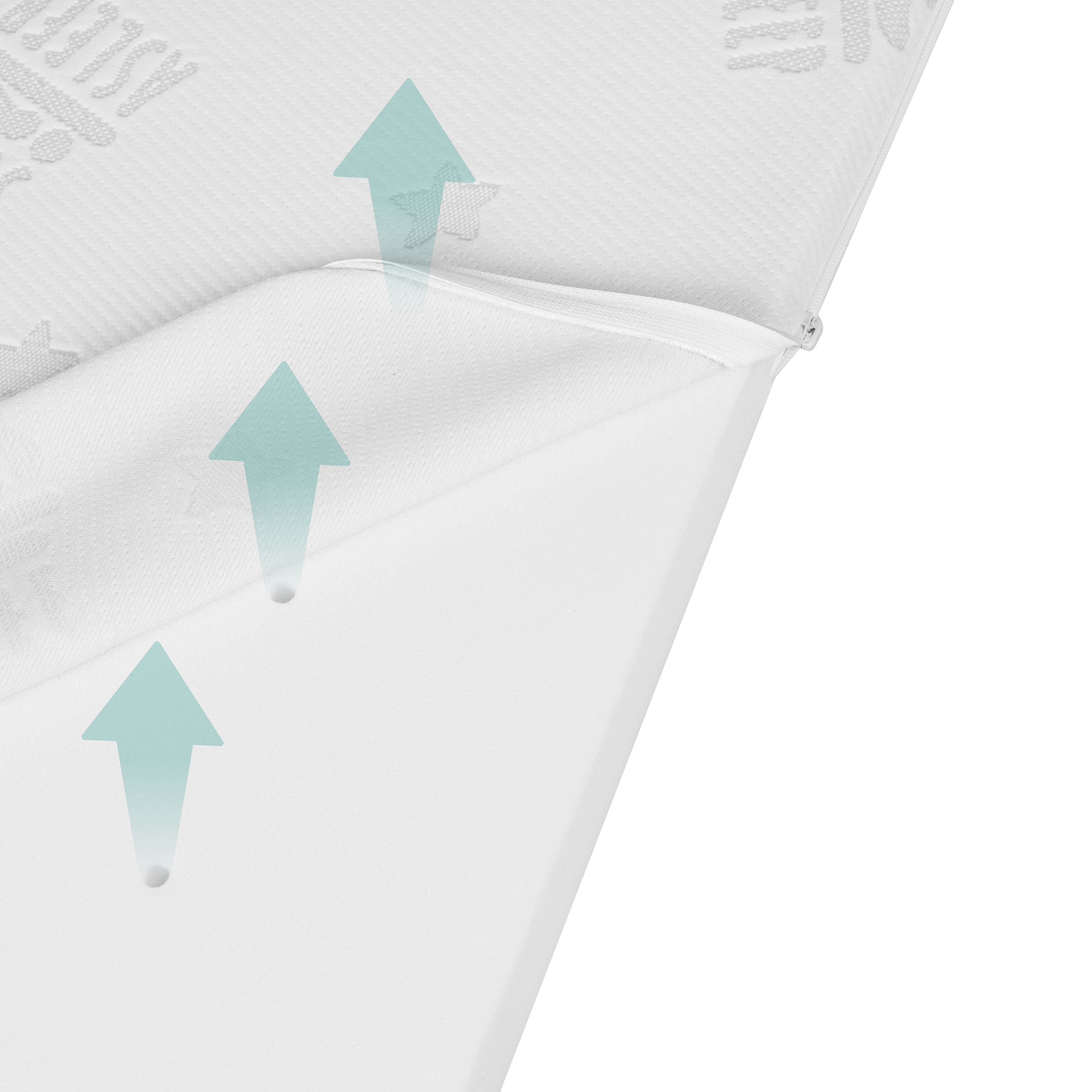 Roba 213093WE Matratze COMFORT AIR ROLL 60x120 cm weiß – Matratzen - Produktbild 10