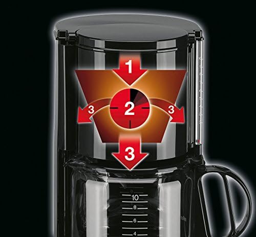 Braun KF 47/1 Aromaster Classic