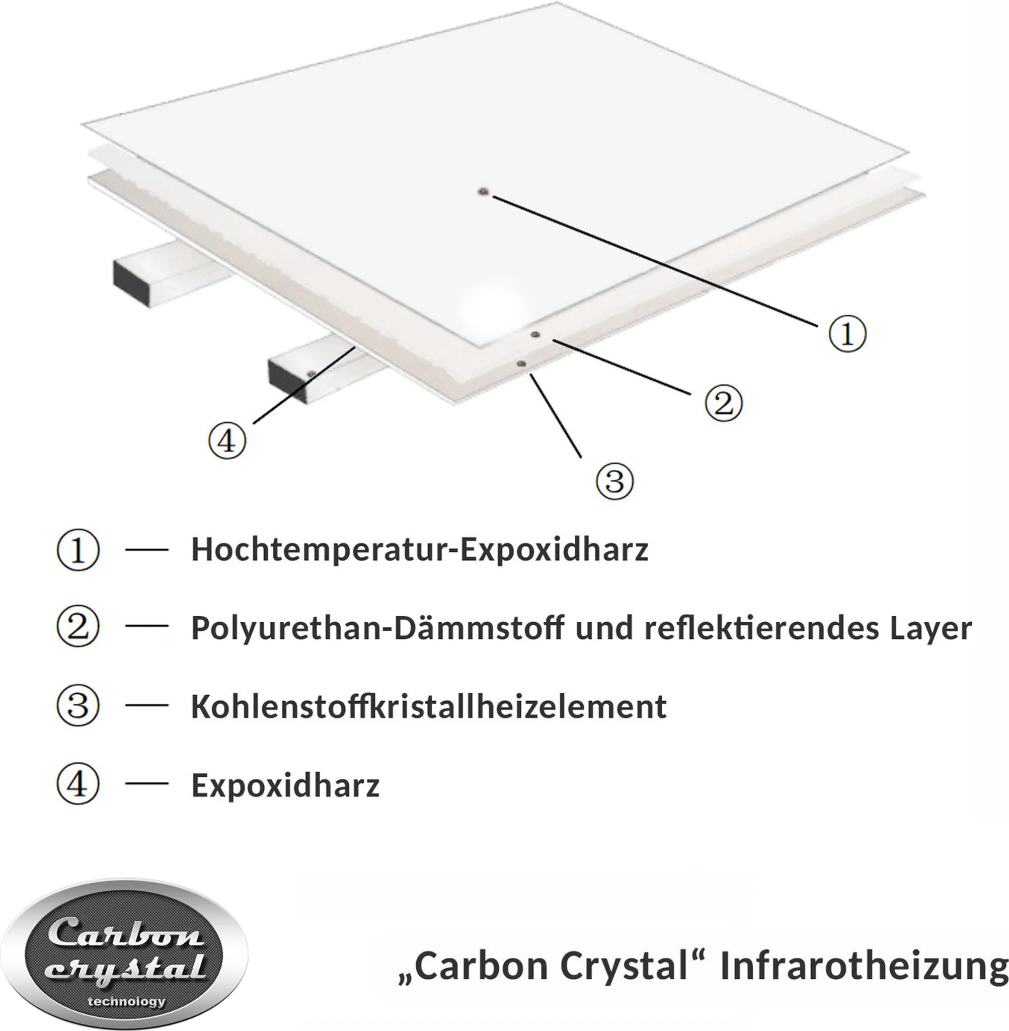 VIESTA® H900 Infrarotheizung Wandheizung 900 W – Infrarot Heizpaneel für Wandmontage, Weiß